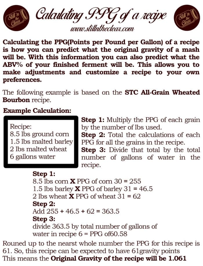 Calculating PPG of a recipe